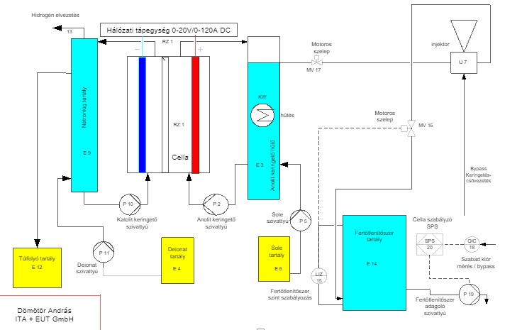 CWS-500 schematic drawing