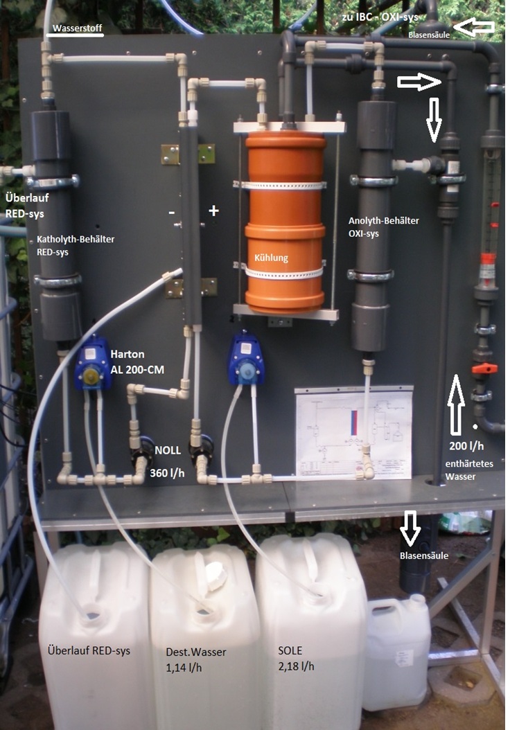 CWS-100 prototype